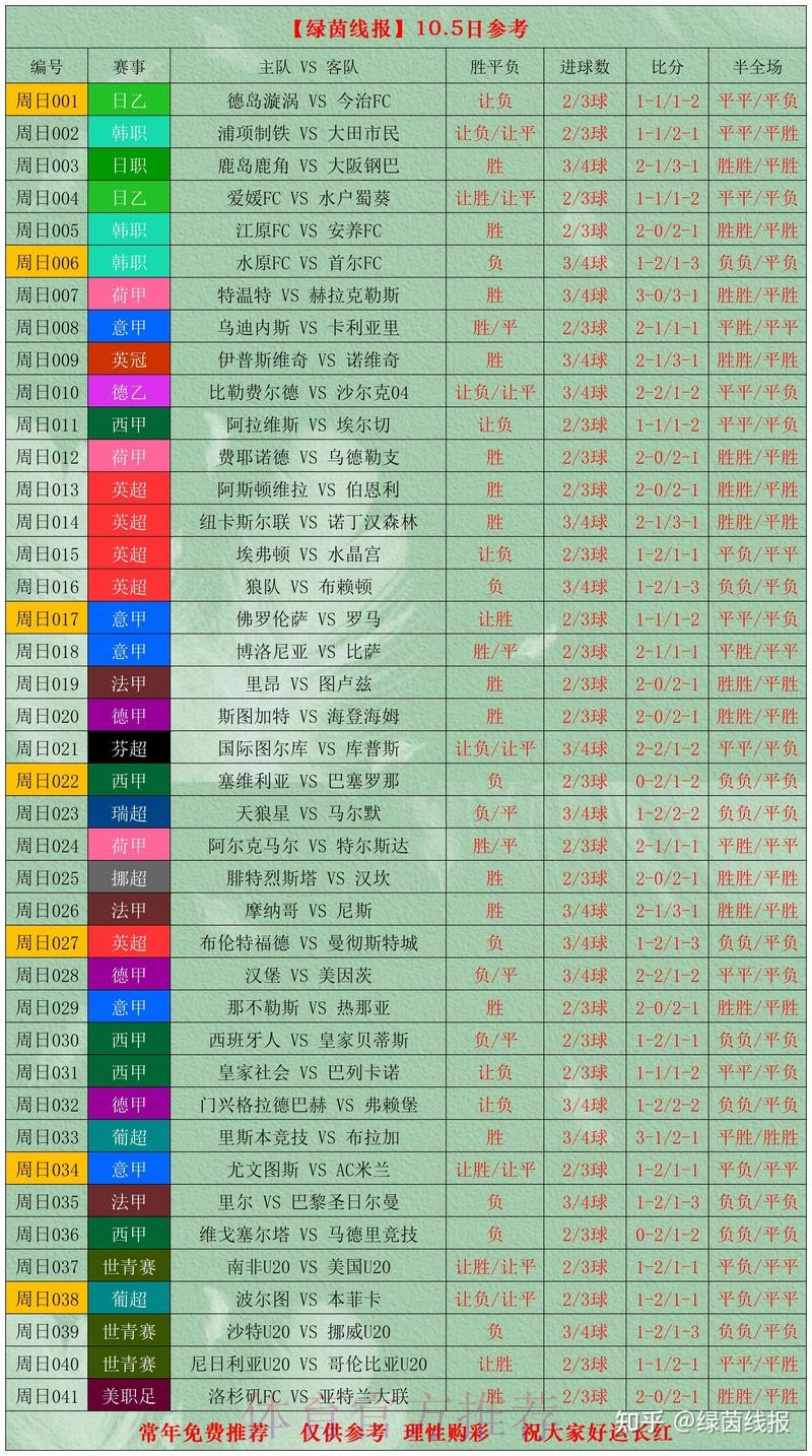 世界杯比赛投注技巧分析 世界杯比赛投注技巧分析